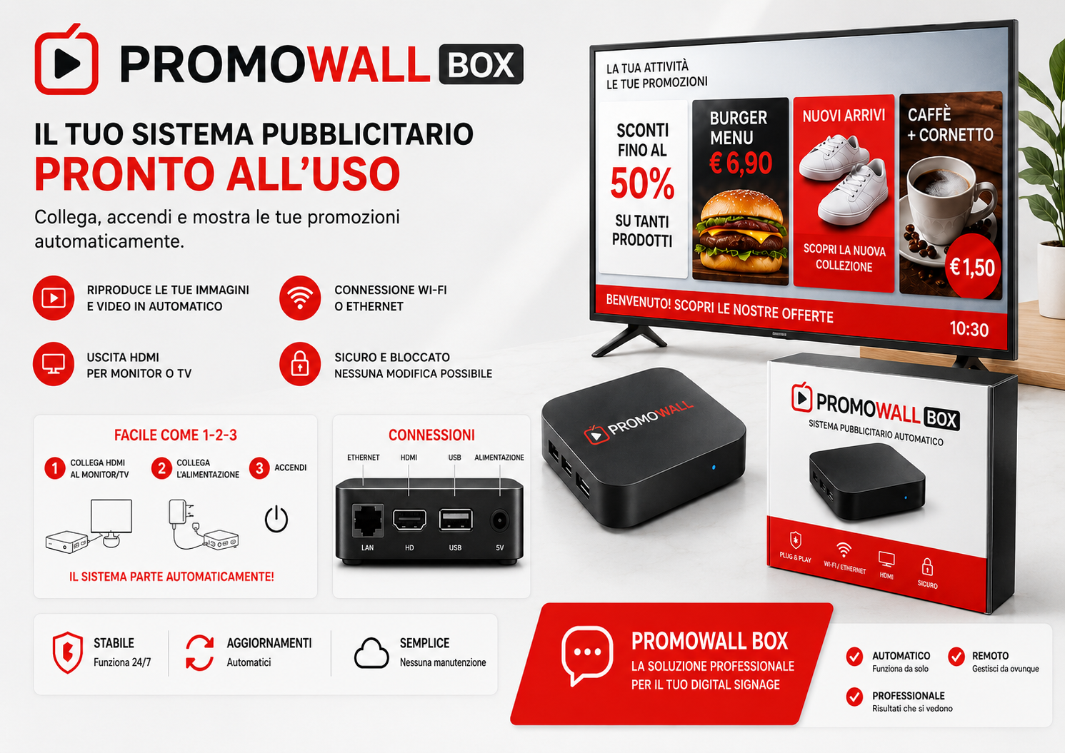PromoWall Box collegato a monitor per digital signage, pubblicità e comunicazioni in negozio